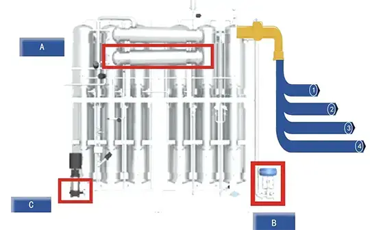 Multi-Effect Water Distiller